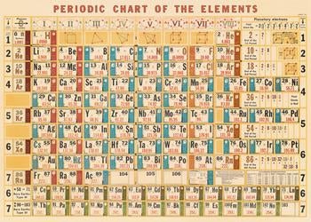 Periodic Chart Poster by Cavallini Papers